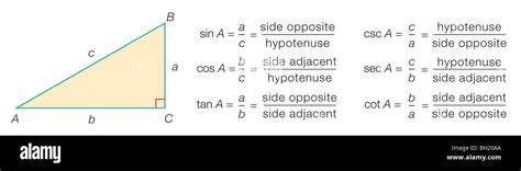 Six trigonometric functions Stock Photo - Alamy