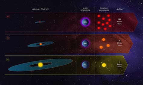 The Habitable Zone | The Search For Life – Exoplanet Exploration: Planets Beyond our Solar System