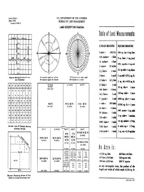 Land Description Diagram | PDF