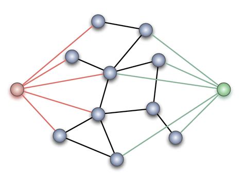 Nodes | TC 201 Wiki | FANDOM powered by Wikia