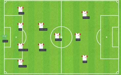 Some interesting formations for the squad : r/BayernMunich