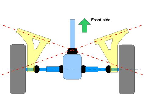 Semi Trailing Arm Suspension Meaning in Auto Car What is