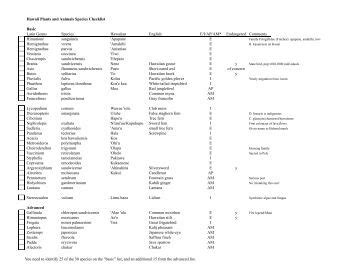 List by Latin Genus/Species Names and English Common Names