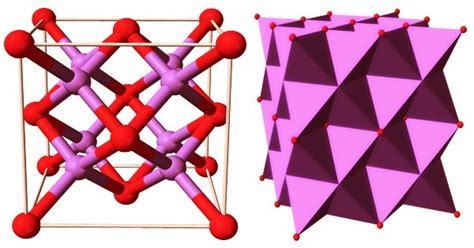 Sodium Oxide (Properties, Uses) - Assignment Point