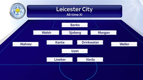 Leicester City 2016 Lineup