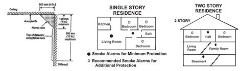 Bedroom Smoke Detector Placement Diagram