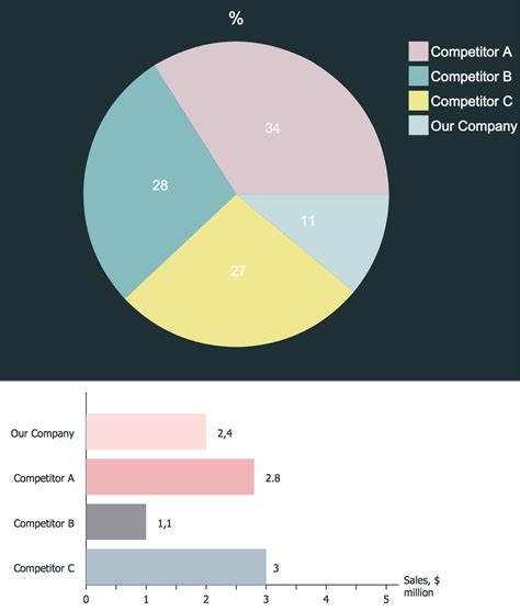 Competitor Analysis Line Chart