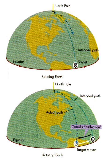 Pin on Earth Science