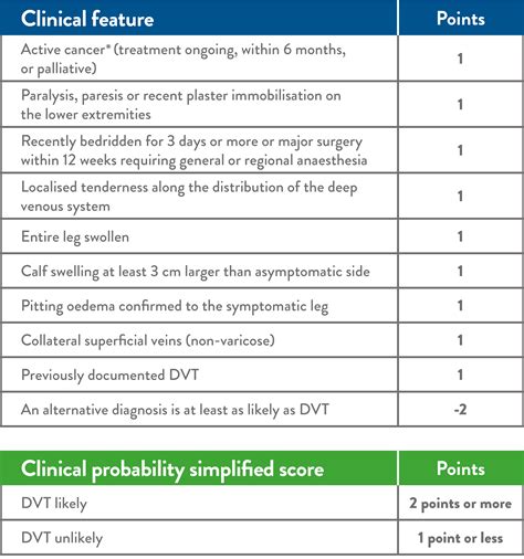 Pulmonary Embolism Assessment | My XXX Hot Girl