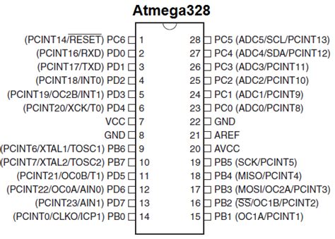 atmega328p au pinout