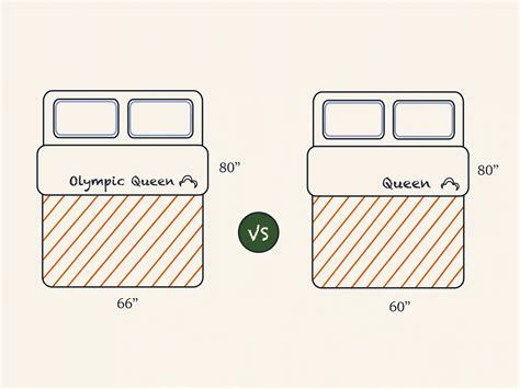 RV Mattress Sizes Guide | DreamCloud