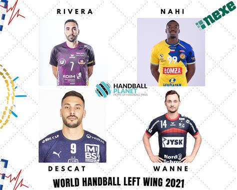 World Handball LEFT WING 2021? | Handball Planet