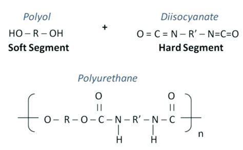 Découvrir 120+ imagen formule polyuréthane - fr.thptnganamst.edu.vn