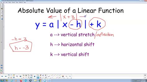 Transformations Of An Absolute Value Function