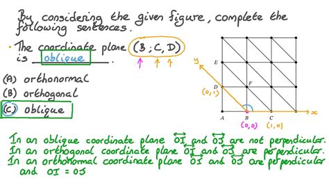 Question Video: Understanding the Properties of Orthonormal, Orthogonal, and Oblique Coordinate ...