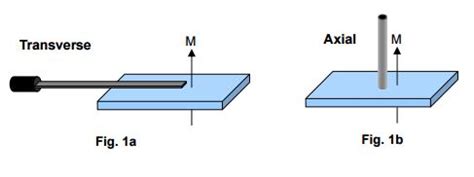 Permanent Magnet Testing Methods | Alliance LLC