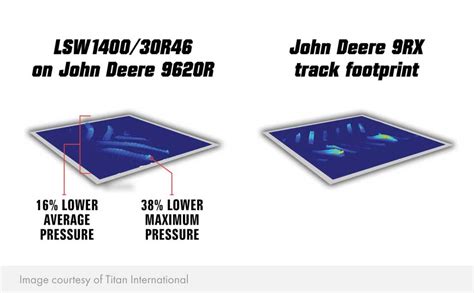 Tires vs. Tracks: Which Creates Less Compaction? | PTK