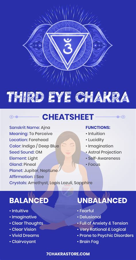 Third eye chakra healing guide – Artofit