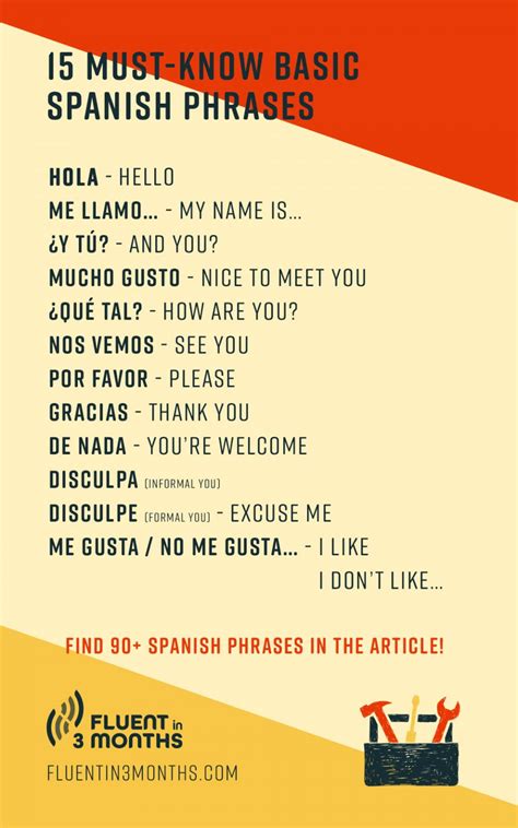 Beginner Basic Spanish Phrases Printable