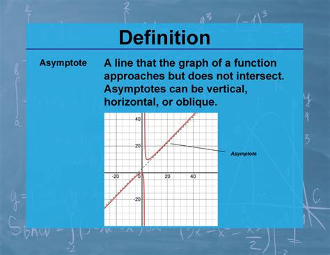 Definition--Calculus Topics--Asymptote | Media4Math