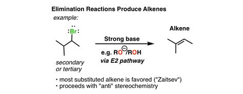 Alkyl Halide Reaction Map - 14 Key Reactions Of Alkyl Halides