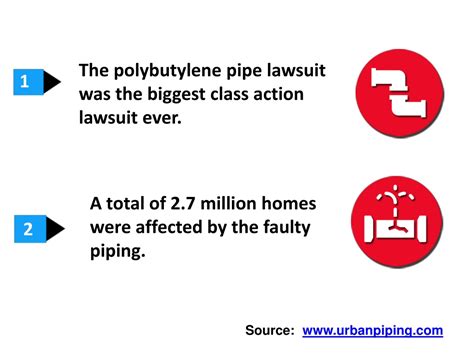 PPT - 10 Facts About the Poly-B Pipe Lawsuit You Need to Know PowerPoint Presentation - ID:11763251