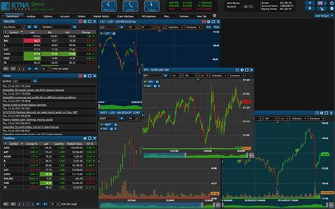 #1 Ranked Stock and Options Trading Simulator | ETNA Trader