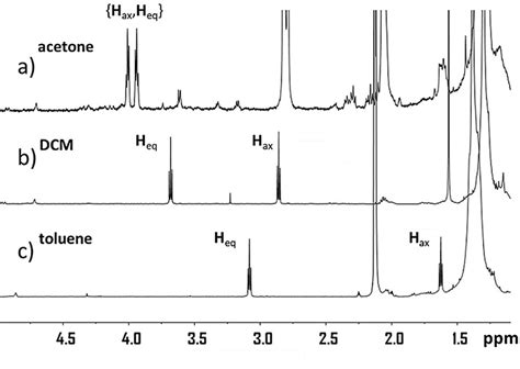 Comparison of 1 H{ 19 F}-NMR spectra of 14 in a) acetone, b ...