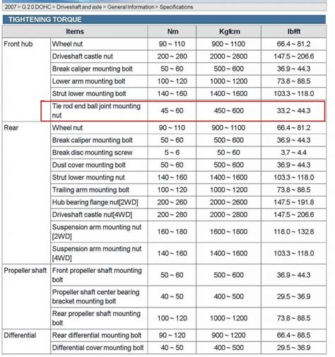 2007 Tie Rod End Torque Specs | Hyundai Forums