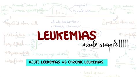 Pathology-Leukemias | Acute vs Chronic leukemias explained | Acute leukemia | chronic leukemia# ...