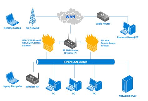 Diagram a network with network diagram tool, network design tool