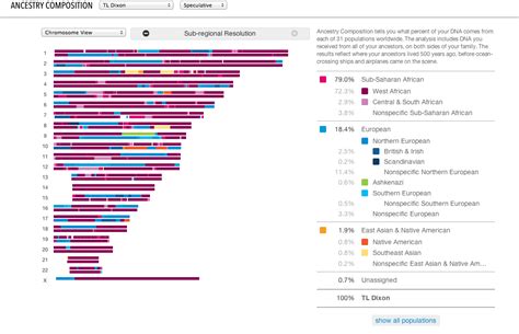 Roots & Recombinant DNA: The Best DNA Tests for African-descended Peoples