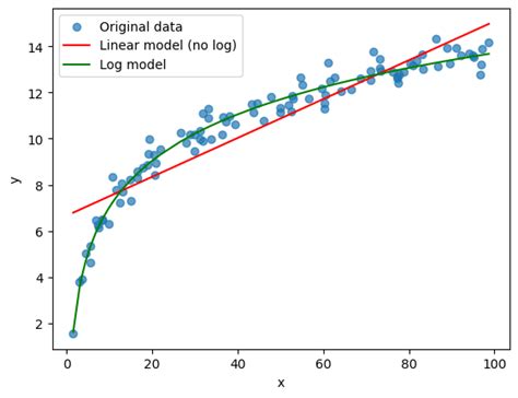 How and Why I Switched from the ROC Curve to the Precision-Recall Curve to Analyze My Imbalanced ...