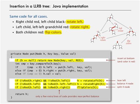 Rotation in a Red Black tree - Stack Overflow