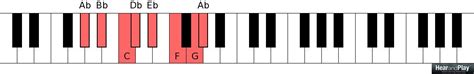 Chords In The Key Of Ab Major - Sheet and Chords Collection