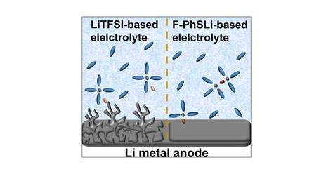 Thiolate-Based Electrolytes with Anion-Dominated Solvation for Highly ...