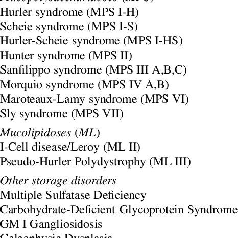 Manifestations of dysostosis multiplex in the thorax. Radiographs ...