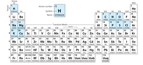 7 Pics Periodic Table Of Elements List With Protons Neutrons And ...