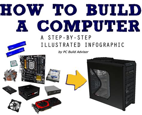 How To Build a Computer: A Step By Step PC-Building Infographic - PC Build Advisor