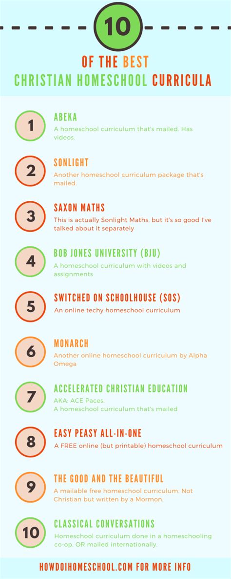 10 of the BEST Christian Homeschool Curriculum Packages Reviewed (2018)