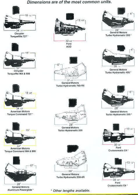 Ford Transmission Identification Chart