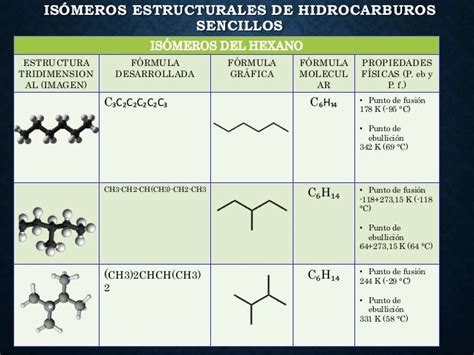 tablas de isomeros