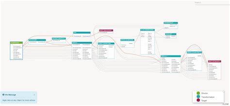 Data Lineage and Metadata Management: An Innovative Approach - DATAVERSITY