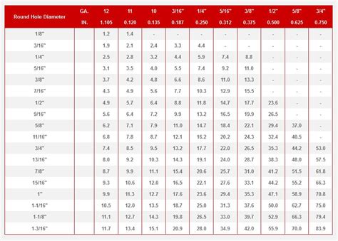 Structural Steel Chart