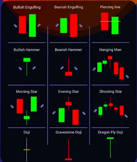 SOLUTION: Trading chart patterns stock market and binary trading chart - Studypool