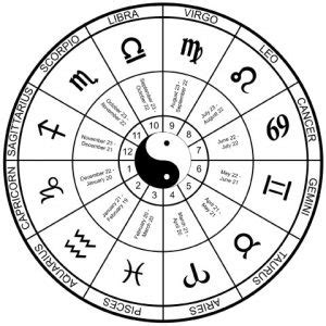 Zodiac Signs Birthdays - Strength Essence