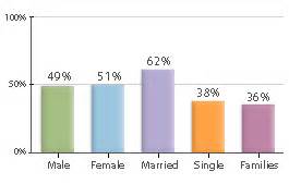 Demographics of Santa Clarita, CA