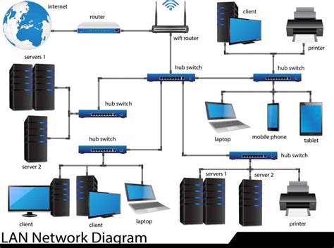 Local Area Network (LAN) Explained | Itechguides.com