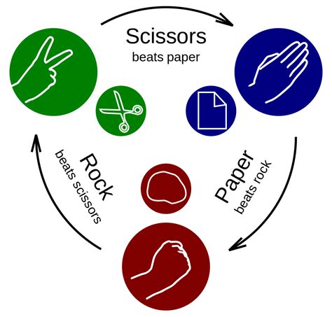 GitHub - boykogr/rock_paper_scissors_v1: A simple console game Rock-Paper-Scissors with some ...