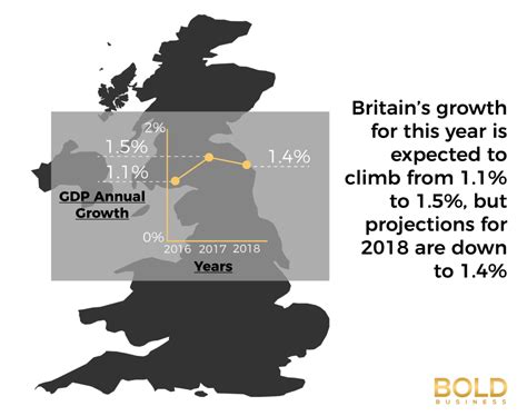 The Impact of Brexit on the UK Economy Predicts Long-term Damage